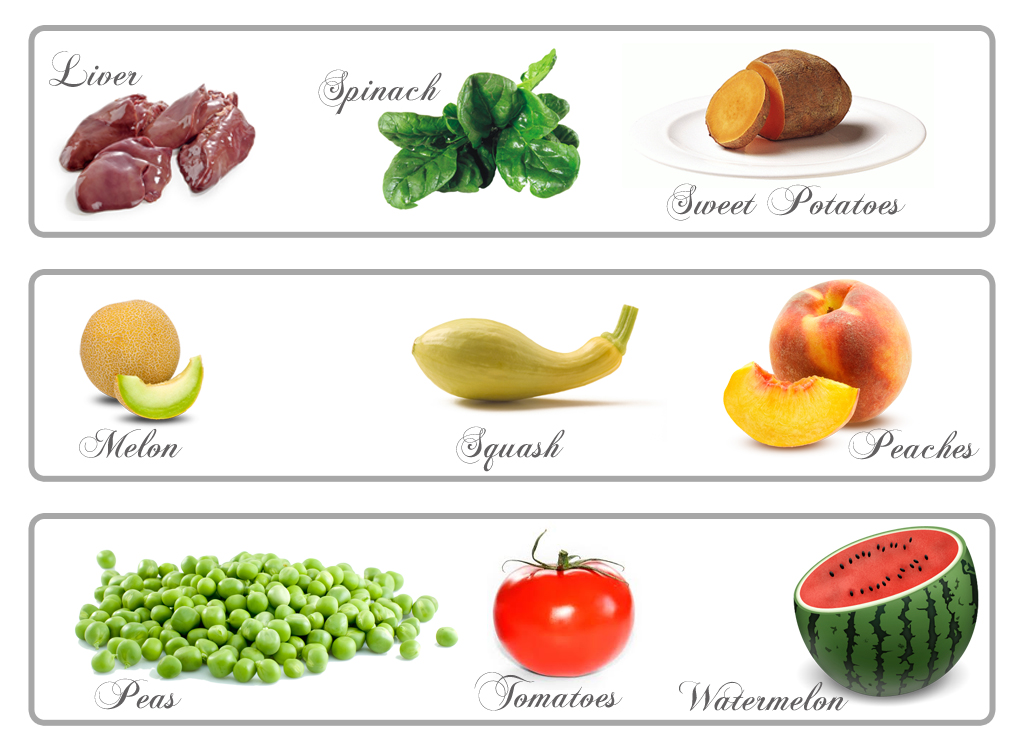 В каких фруктах есть витамин а. Витамины в фруктах. Фрукты в которых много витамина с. Витамин д в овощах и фруктах. Фрукты с витамином д.